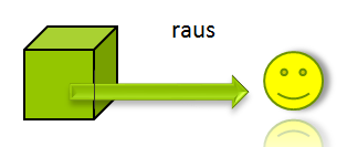 german grammar raus
