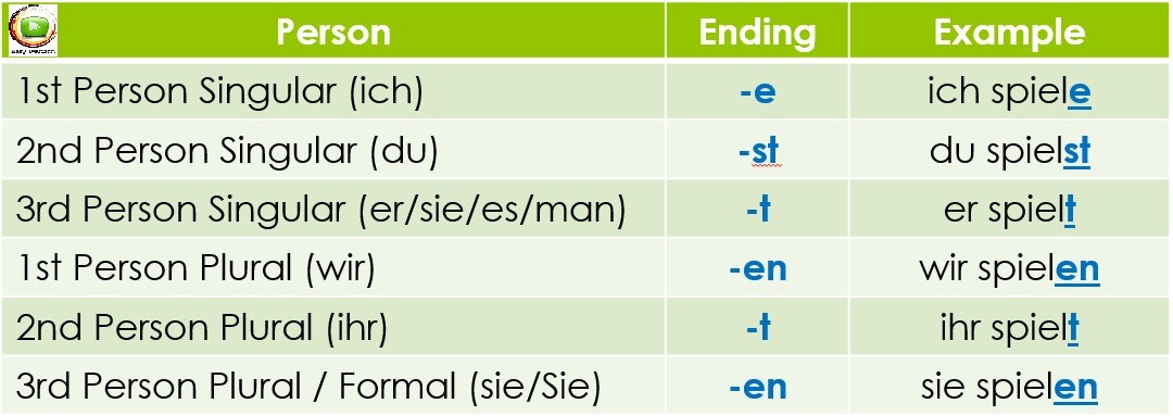 essayer de faire auf deutsch