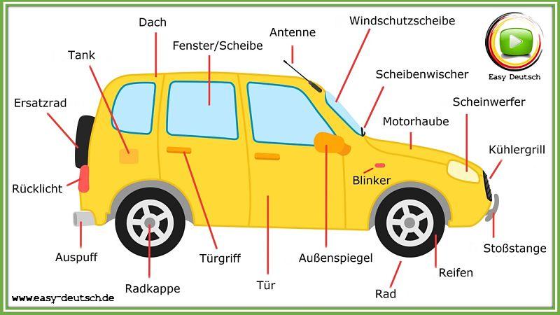 Deutsche Wörter Autoteile