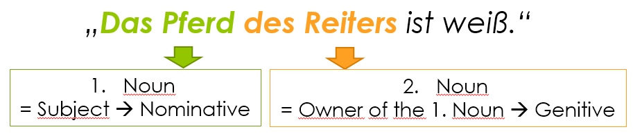 the-genitive-case-german-grammar-explained-easy
