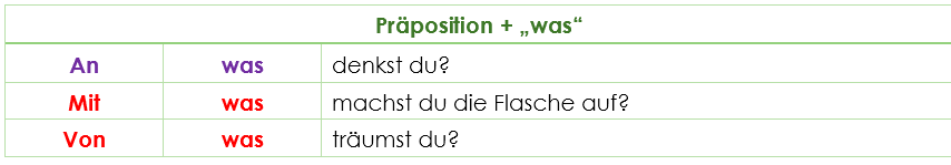 Fragen Präposition + was