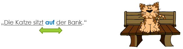 Präpositionen | Verwendung, Fälle, Übungen & Beispiele