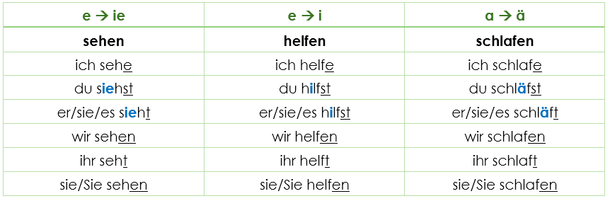 Liste Der Starken Verben Starke Verben | Grammatik | Einfache und unkomplizierte Erklärung