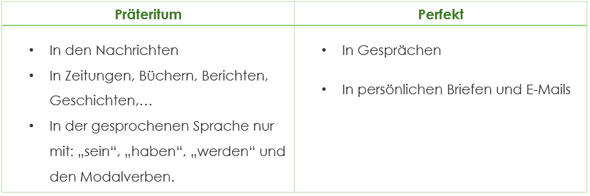 Präteritum Deutsche Zeitform Für Die Vergangenheit Grammatik
