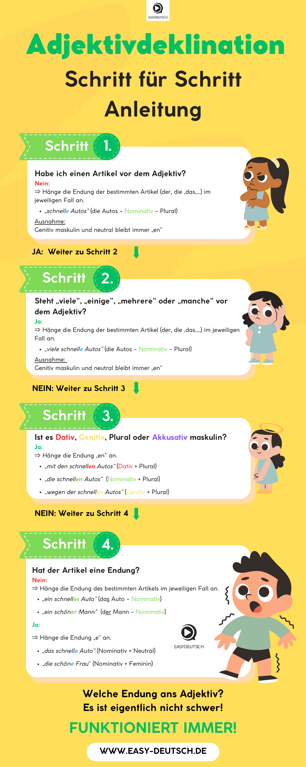 Adjektivdeklination Deutsch _ Adjektivdeklinationen im Deutschen – JUSQAD